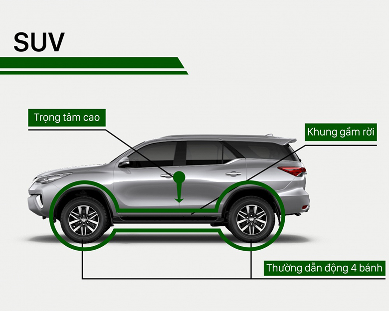 Dòng SUV thường được nhiều người ưa chuộng