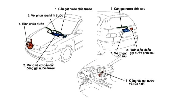 Sơ đồ cấu tạo của cần gạt mưa ô tô