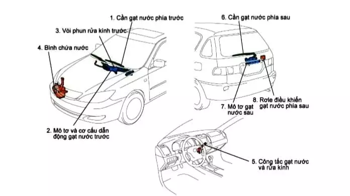 Sơ đồ cấu tạo của cần gạt mưa &ocirc; t&ocirc;