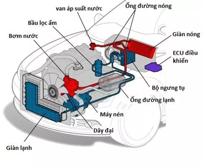 cấu tạo lọc gió