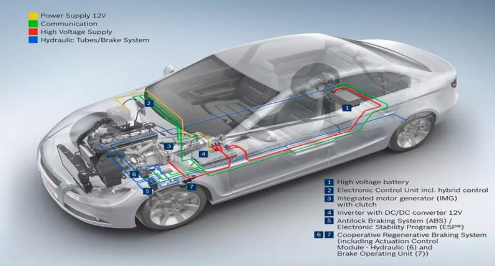 Full Hybrid (HEV)
