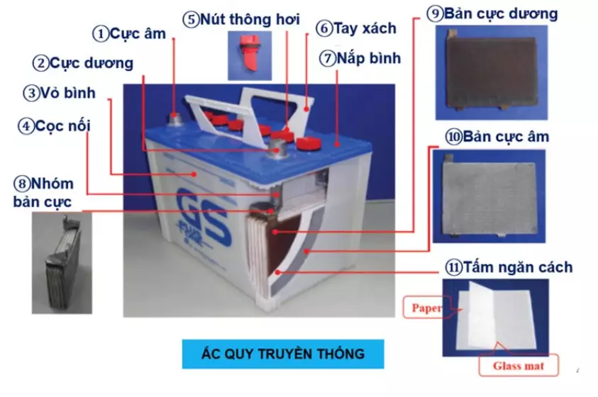 cấu tạo ắc quy