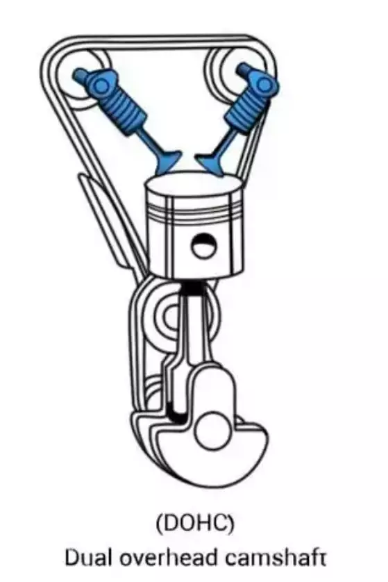 Cam Đôi (DOHC - Double Overhead Camshaft)