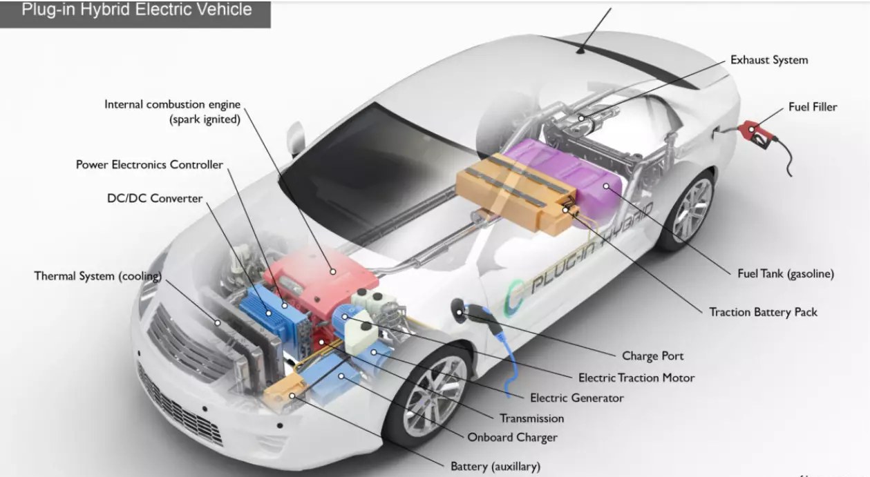 Plug-in Hybrid Electric Vehicle