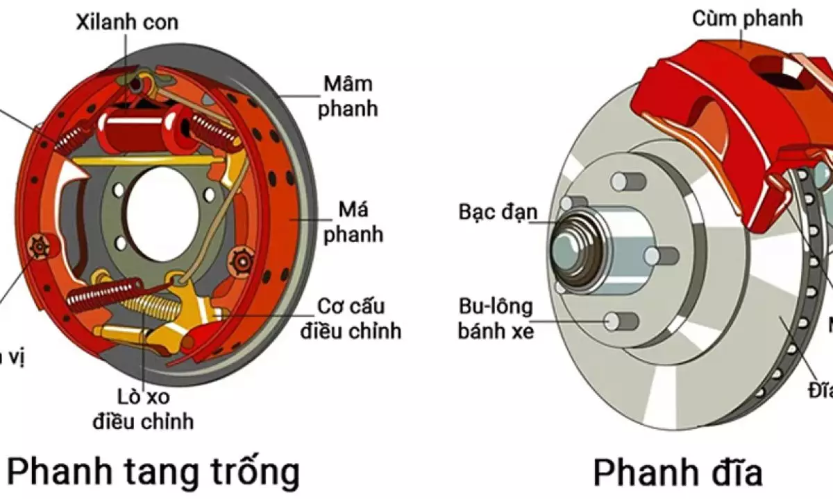 phanh tang trống và phanh đĩa