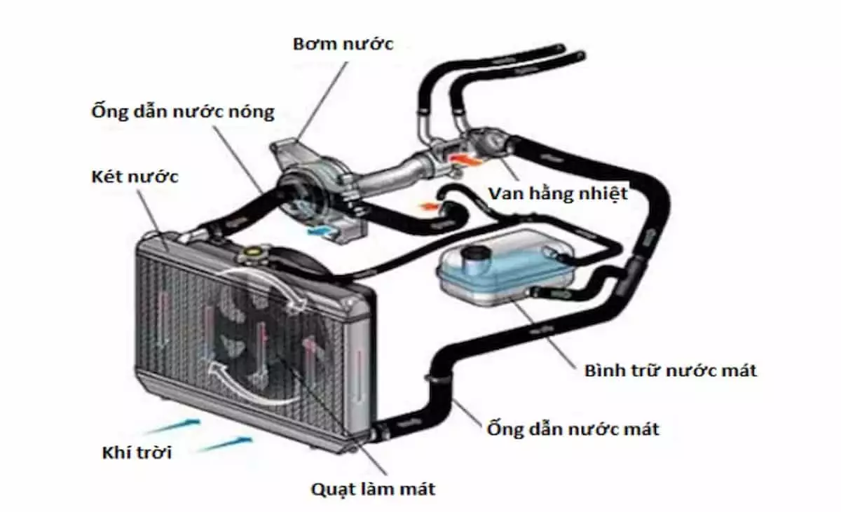 Ống nước làm mát 