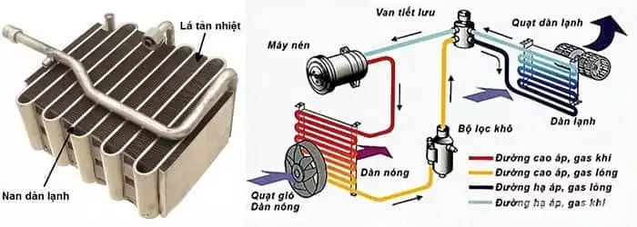 Dàn nóng 