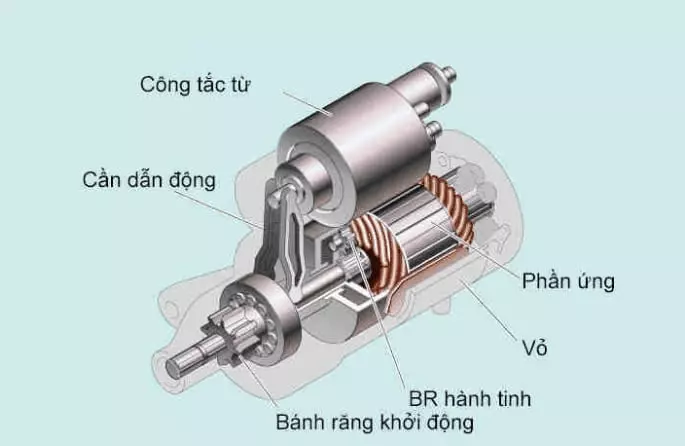 Củ đề ô tô