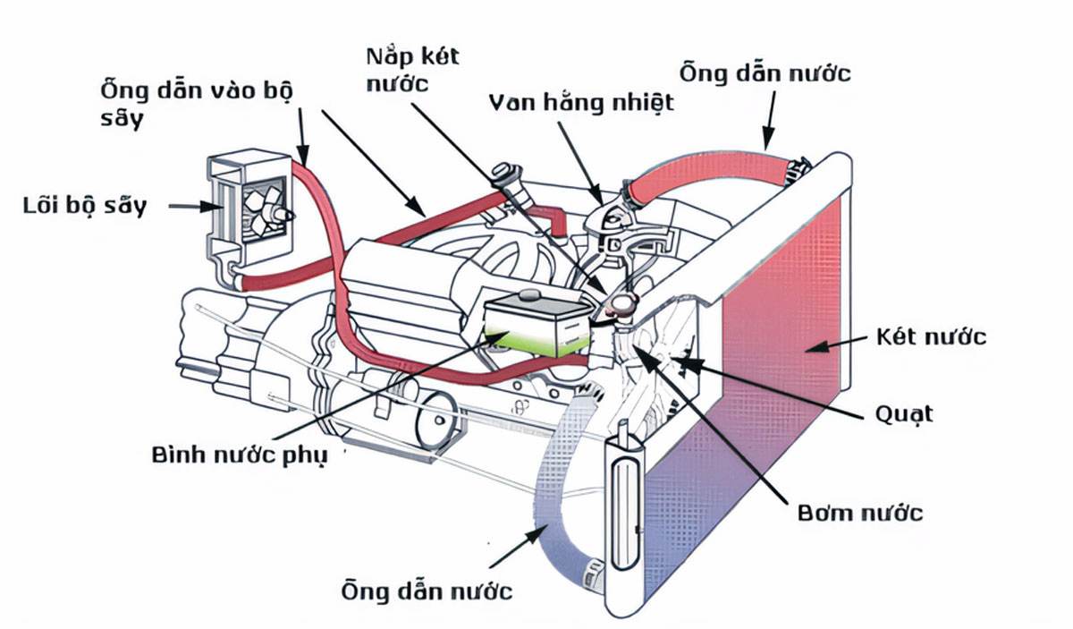 Bình nước phụ ô tô