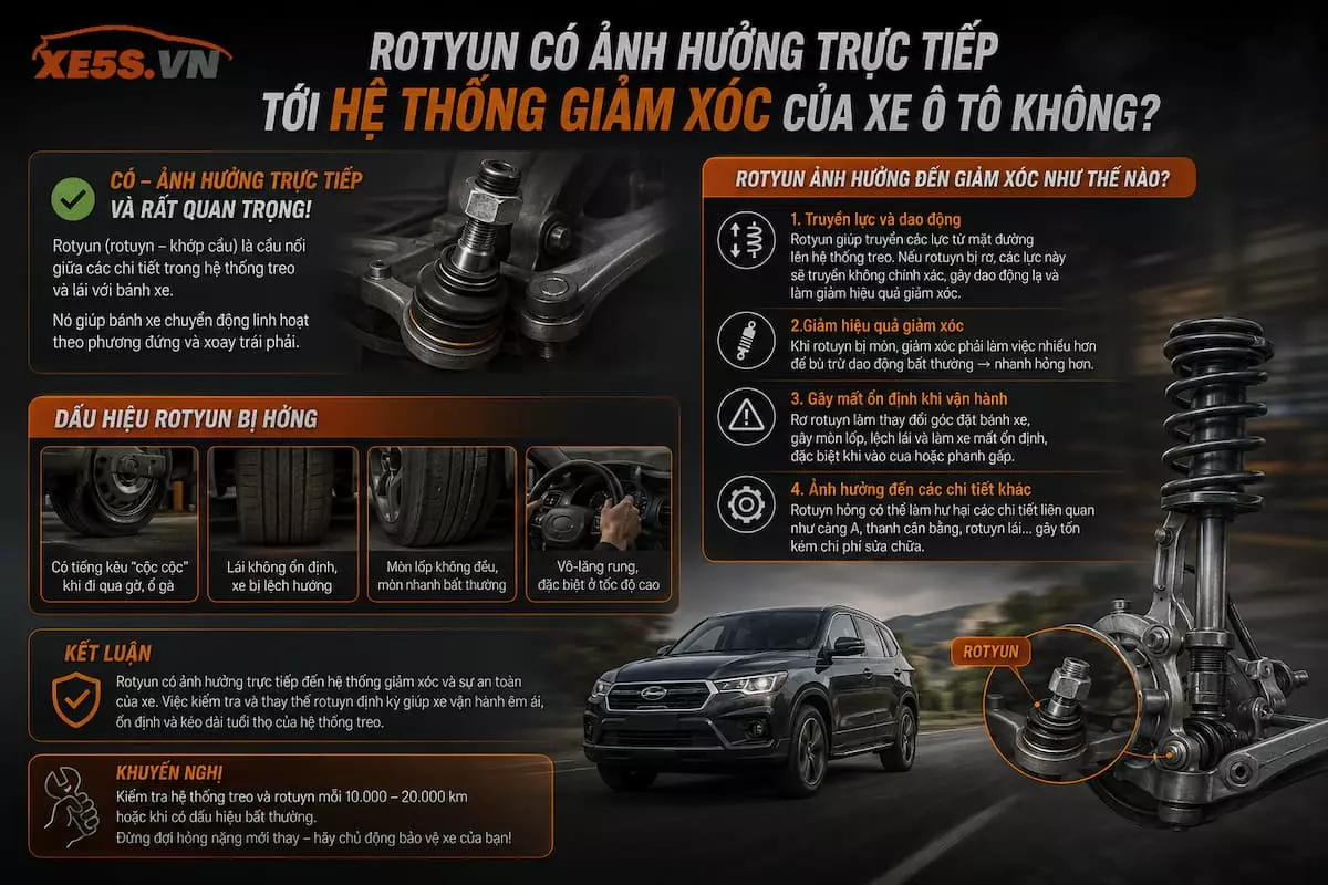 Rotyun 