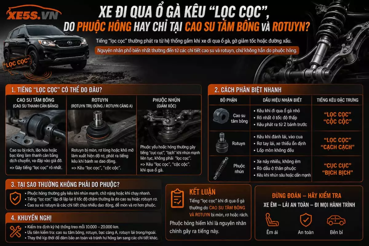 Xe đi qua ổ gà kêu 'lọc cọc', do phuộc hỏng hay chỉ tại cao su tăm bông và rô-tuy?