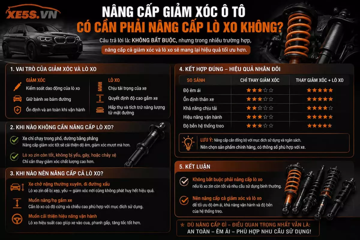 Nâng cấp giảm xóc ô tô