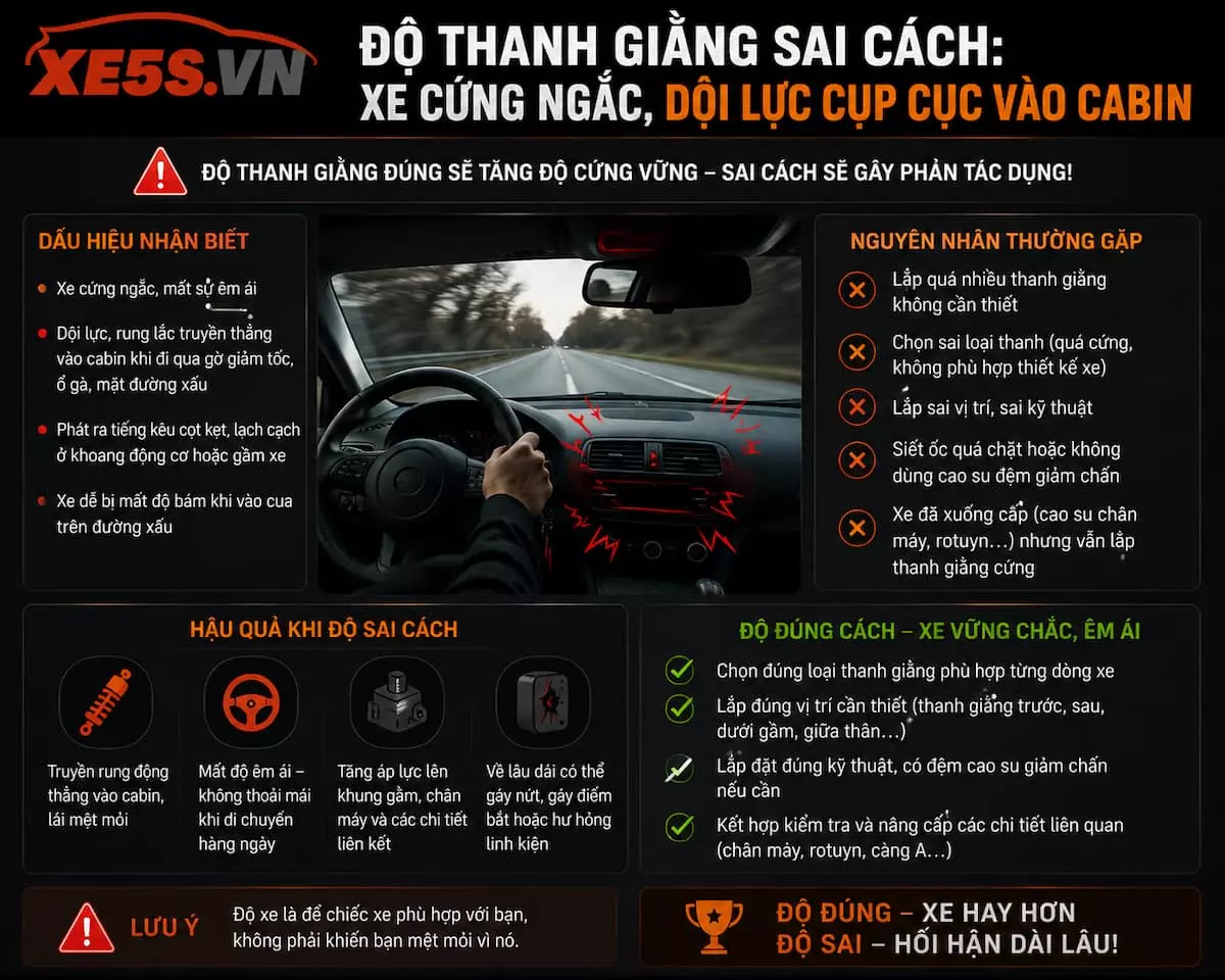 Độ thanh giằng sai cách