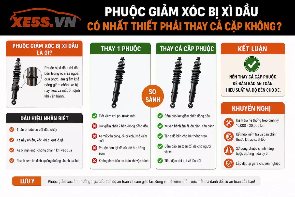 Phuộc giảm xóc bị xì dầu