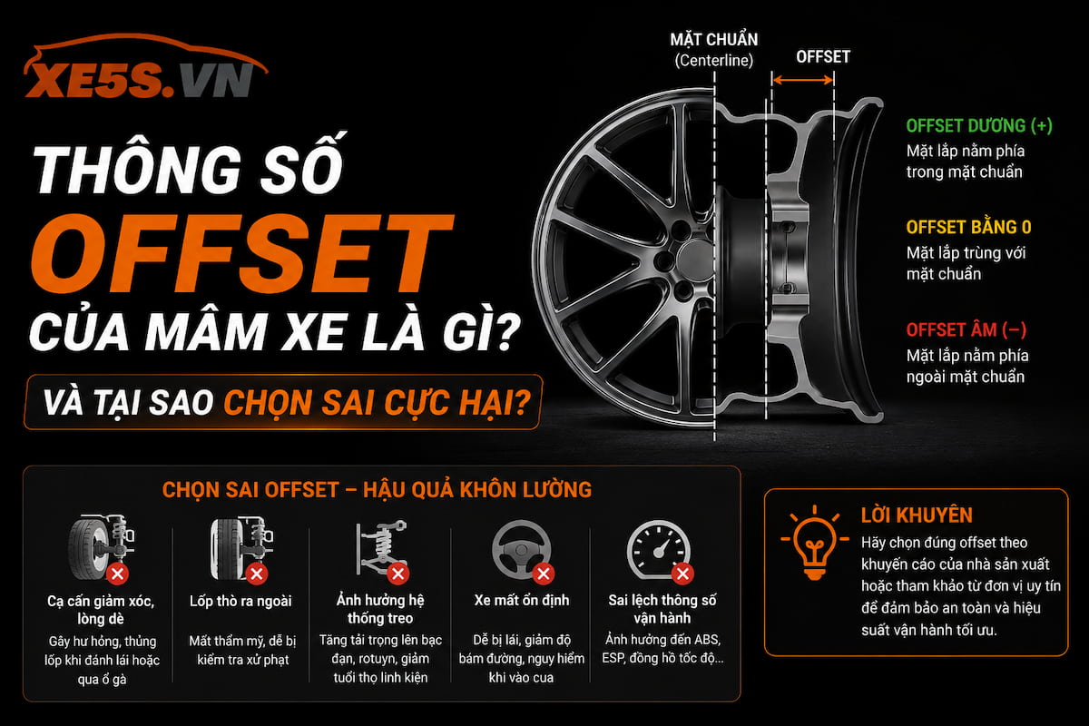 Mâm xe