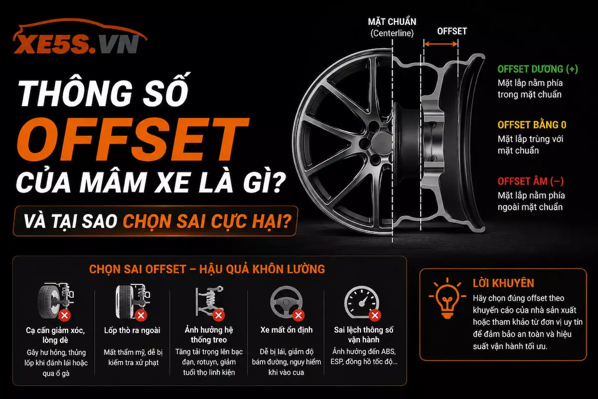 Mâm xe