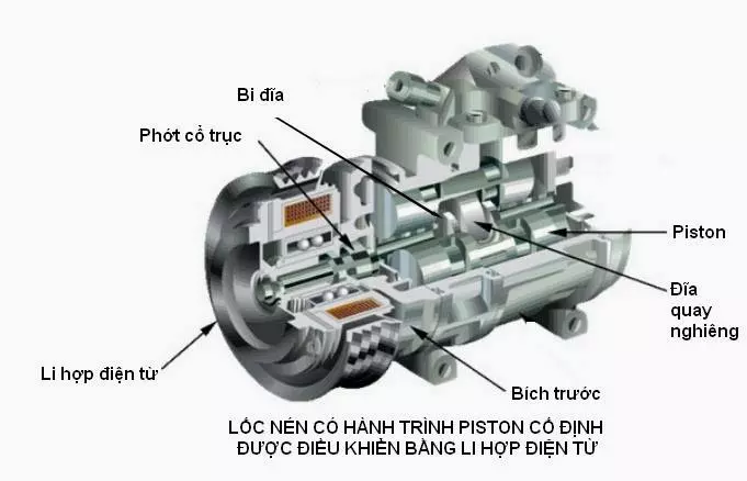 lốc điều hòa