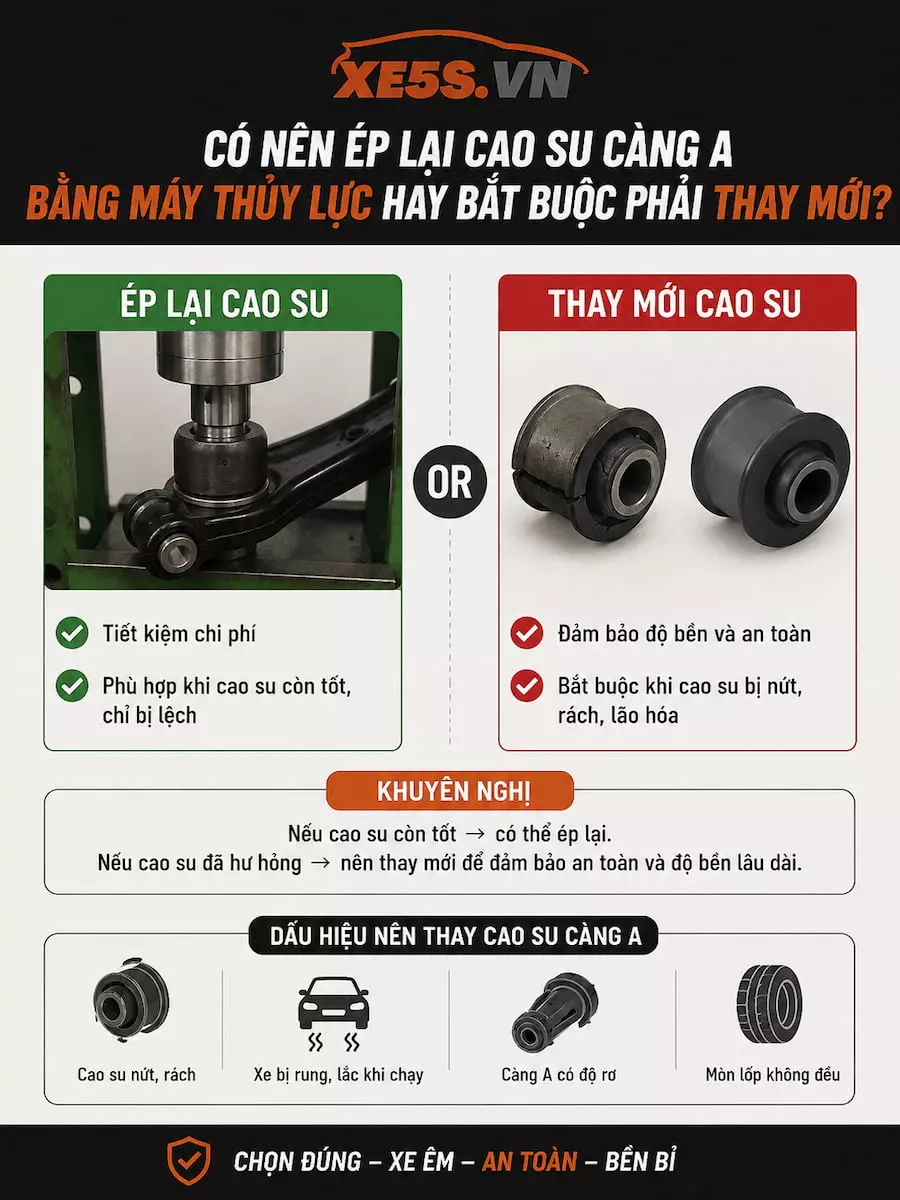Có nên ép lại cao su càng A?