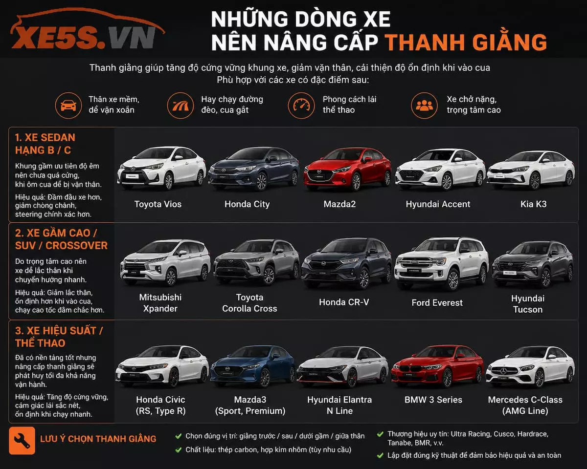 Thanh Giằng