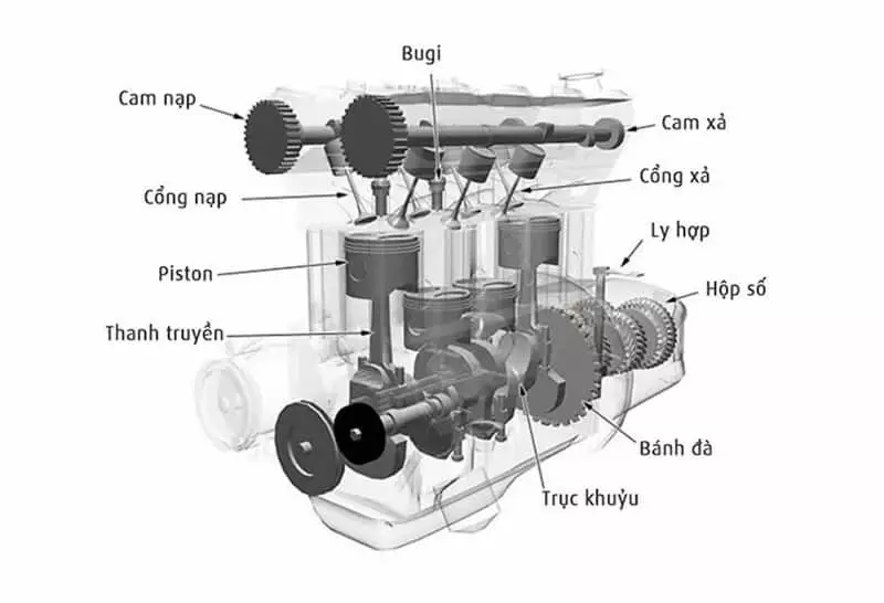 Piston