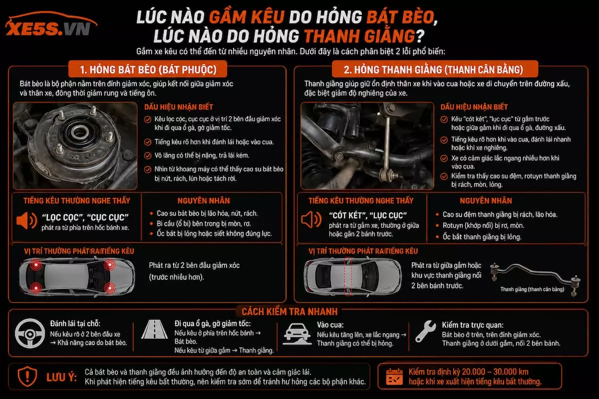 Lúc nào gầm kêu do hỏng bát bèo, lúc nào do hỏng thanh giằng?