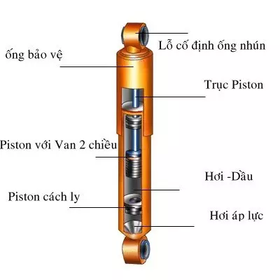 Phuộc nhún