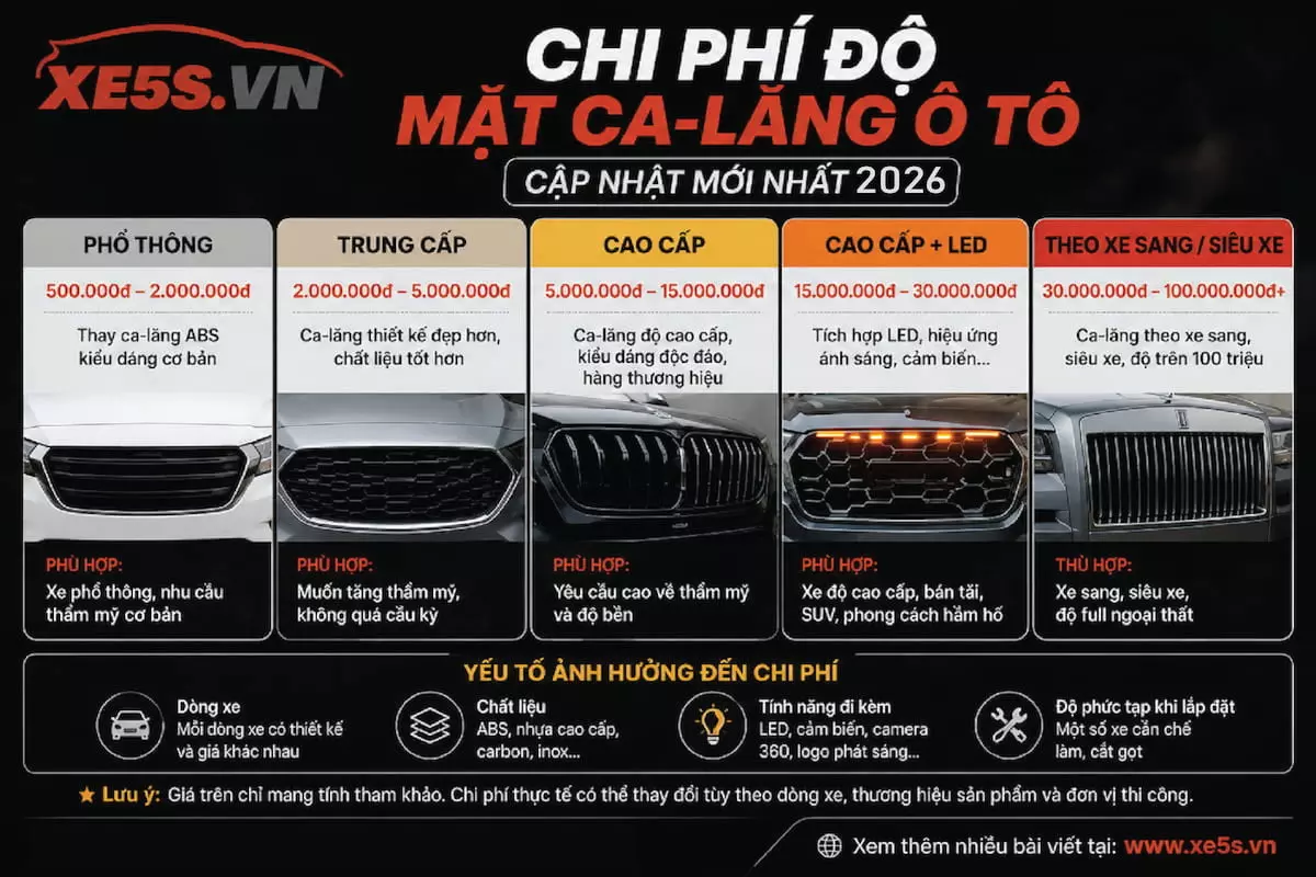 Chi phí độ mặt ca-lăng ô tô khoảng bao nhiêu?