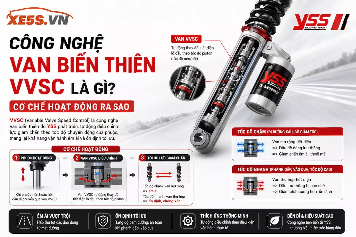 Công nghệ van biến thiên VVSC 