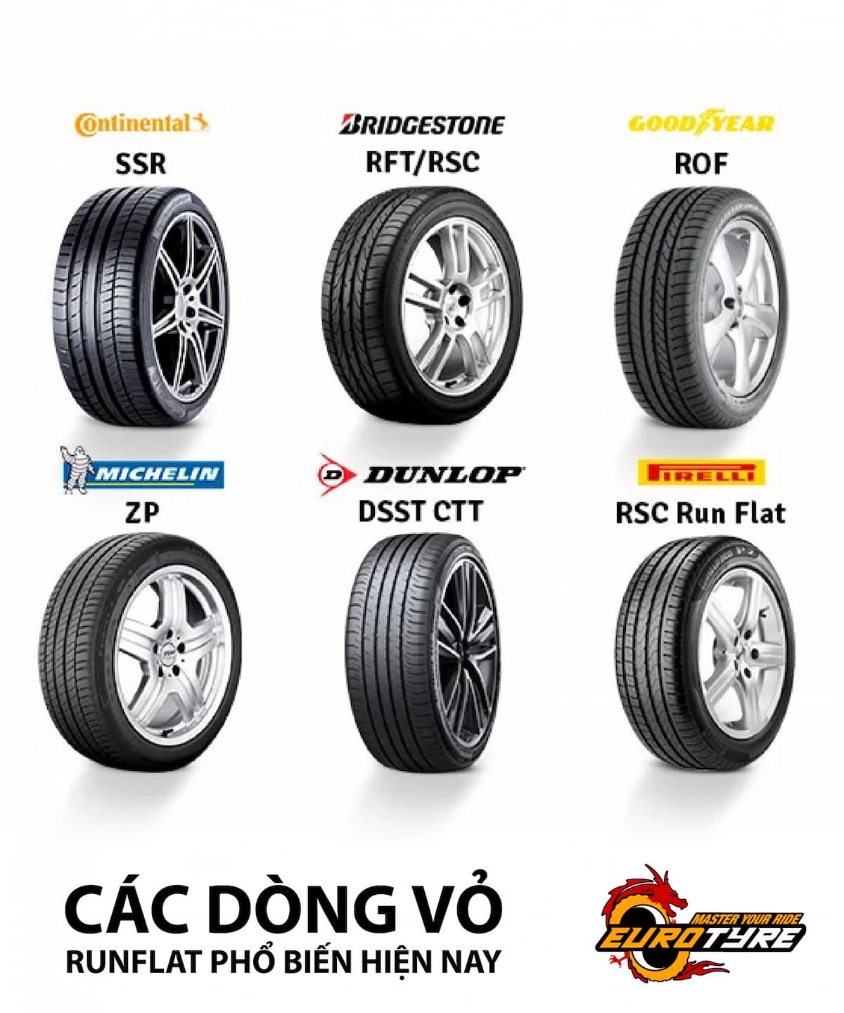 Các loại lốp Runflat