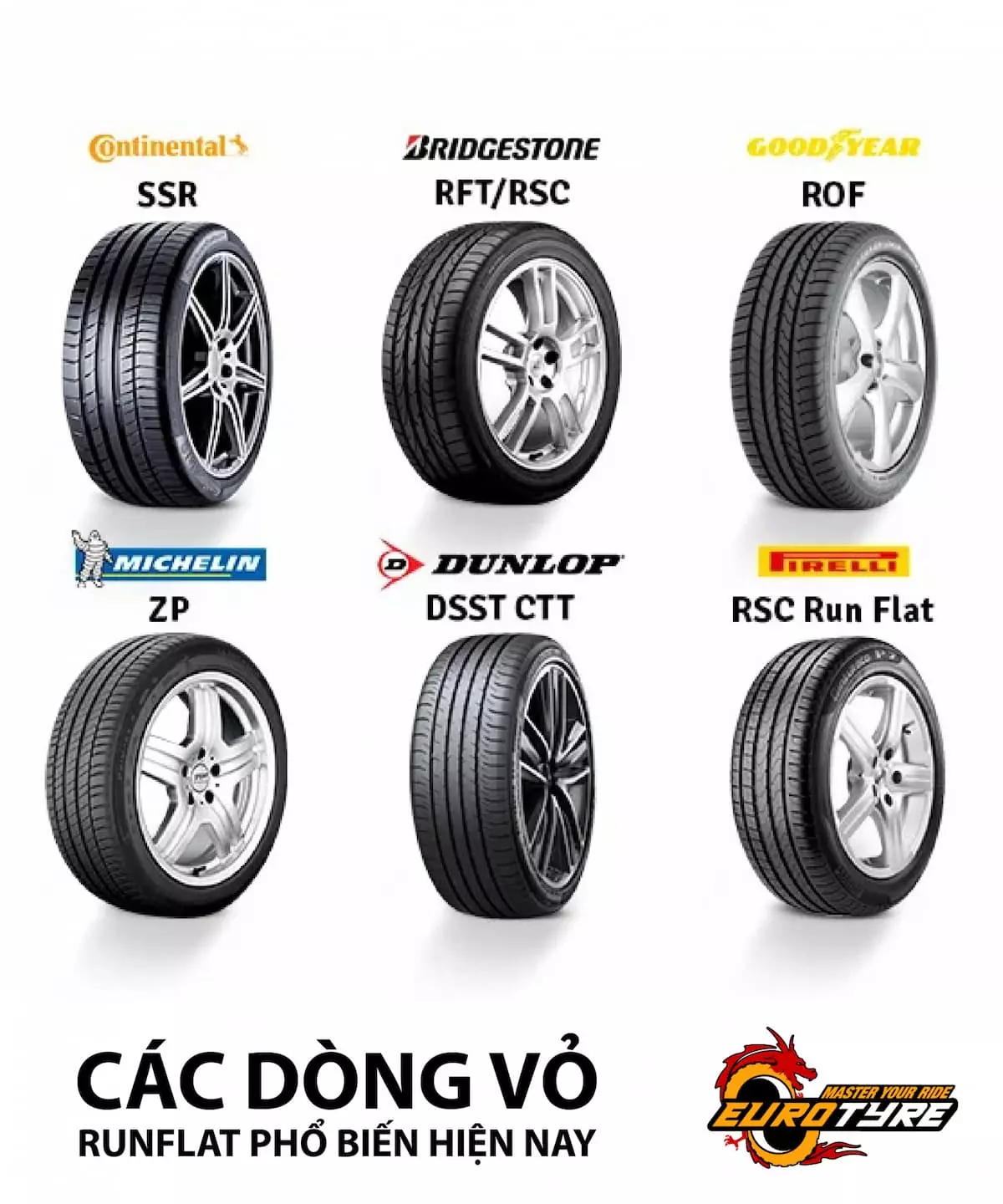 C&aacute;c loại lốp Runflat
