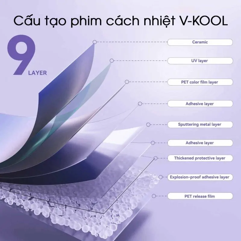 Phim cách nhiệt V-Kool