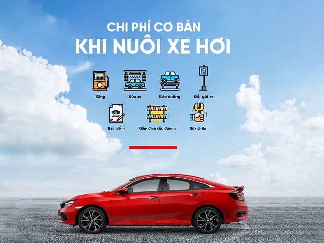 Chi phí sử dụng xe ô tô: Phí nhiên liệu không phải là tất cả!