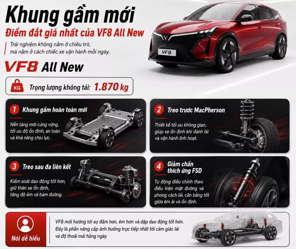 Khung gầm VF8 All New