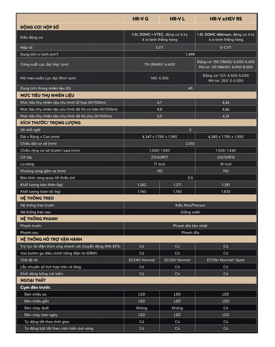 So s&aacute;nh 3 phi&ecirc;n bản Honda HR-V