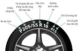 Th&ocirc;ng số lốp xe