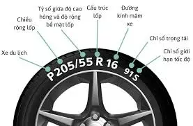 Th&ocirc;ng số lốp xe