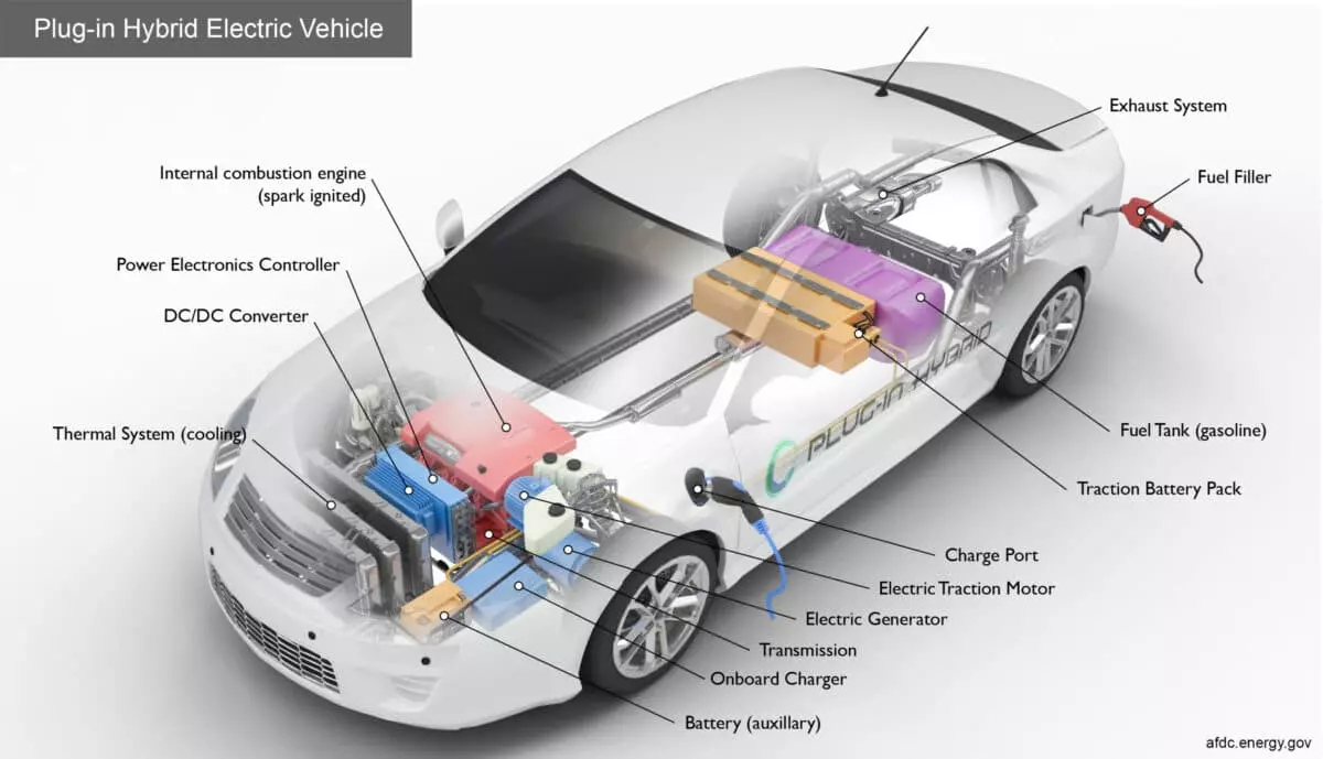 Xe PHEV