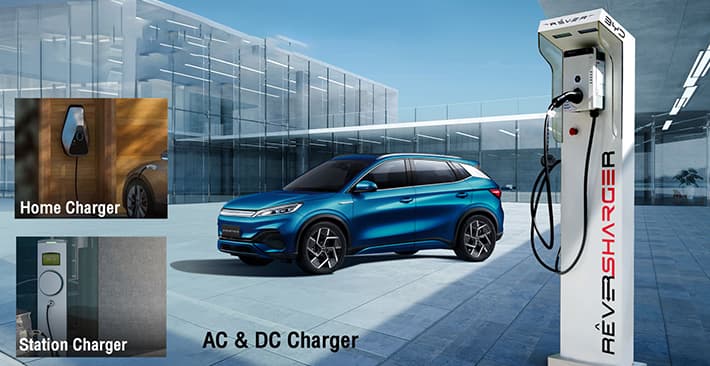 Sạc xe &ocirc; t&ocirc; điện