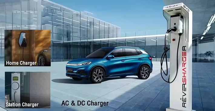 Sạc xe &ocirc; t&ocirc; điện
