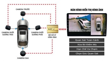 Giải Mã Hệ Thống Hỗ Trợ Giữ Làn Đường (LKA, LFA) – Xu Hướng An Toàn Mới Trên Xe Phổ Thông
