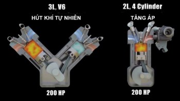 Ô tô máy xăng hút khí tự nhiên vs tăng áp – Khác gì và nên chọn loại nào?