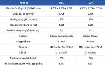 Thông Số Kỹ Thuật ‘Nghe Quen Tai’ Nhưng Nhiều Người Vẫn Hiểu Sai