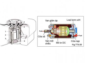 Cụm bơm xăng ô tô là gì? 7 Dấu hiệu cụm bơm xăng bị hỏng