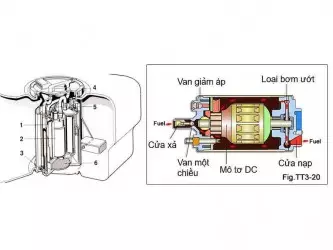 Cụm bơm xăng ô tô là gì? 7 Dấu hiệu cụm bơm xăng bị hỏng