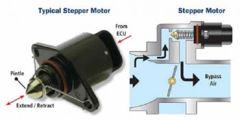 Van không tải là gì? Khi nào cần vệ sinh, thay thế ?