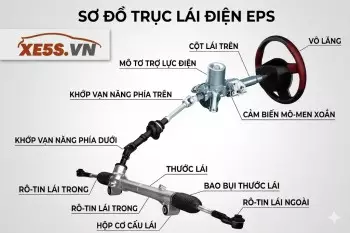 Trục lái điện ô tô là gì? Khi nào cần thay thế trục lái điện?