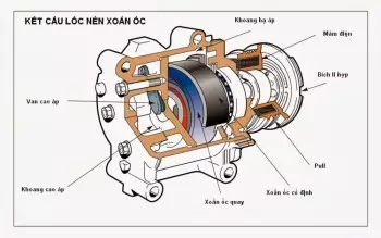 Lốc lạnh là gì? Nguyên nhân khiến lốc lạnh hư