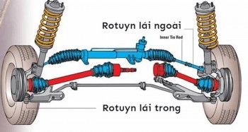 Rotyun có ảnh hưởng trực tiếp tới hệ thống giảm xóc của xe ô tô ko?