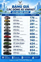Bảng giá xe điện VinFast ưu đãi tại một số đại lý năm 2026 – So sánh với các hãng xe khác