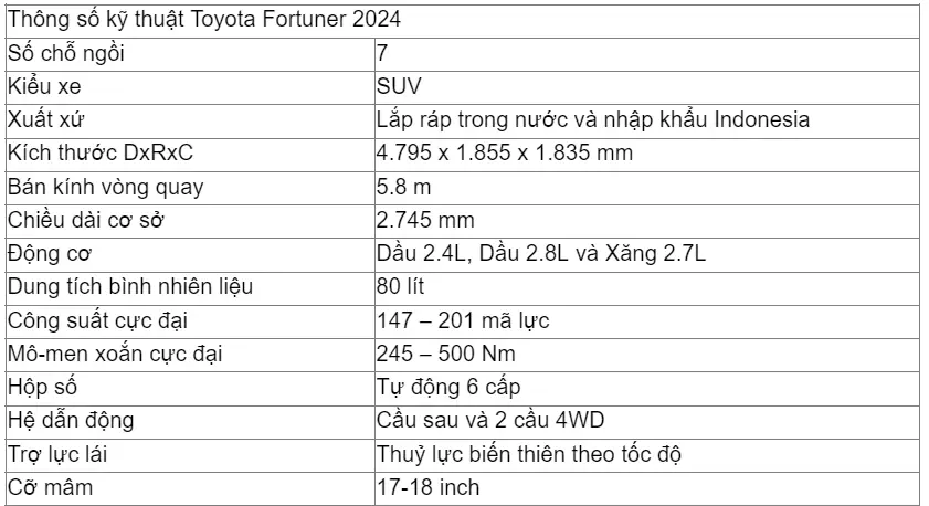 Đánh Giá Đầy Đủ Xe Toyota Fortuner 2024